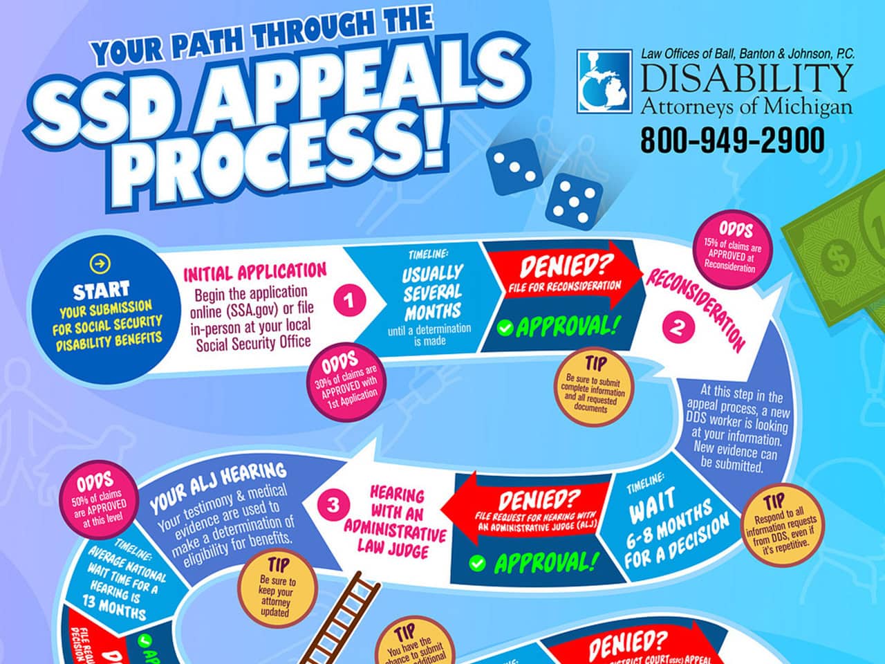 ssd appeals game board thumbnail